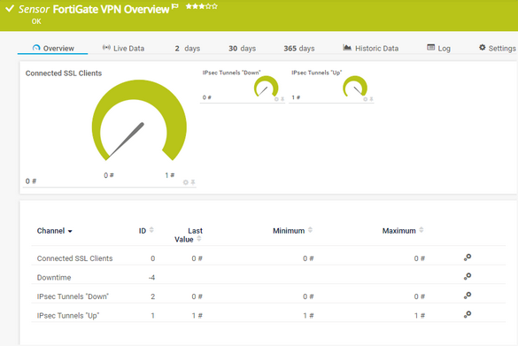 FortiGate VPN Overview Sensor