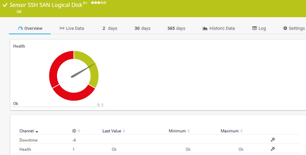 SSH SAN Logical Disk Sensor